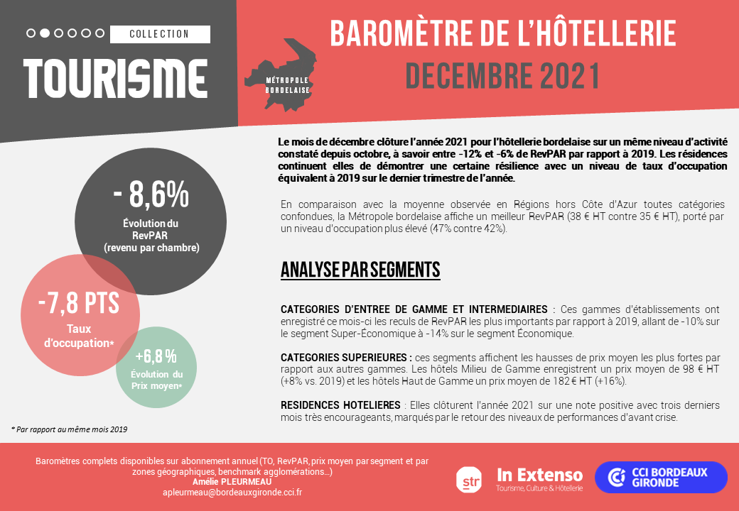 barometre hotellerie dec 2021 bordeaux
