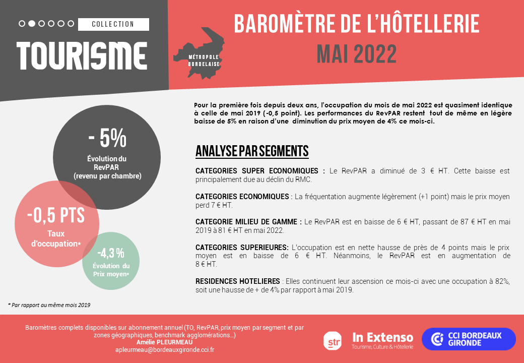 Baromètre hôtellerie mai 2022 bordeaux métropole