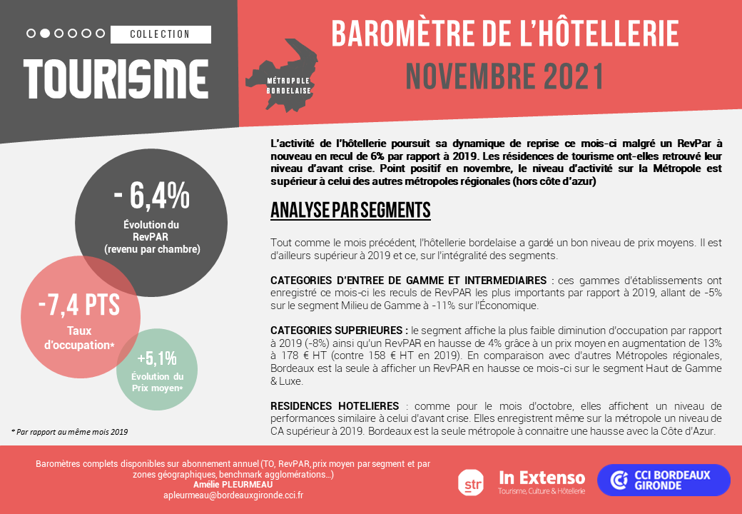 barometre hotellerie nov 2021 bordeaux