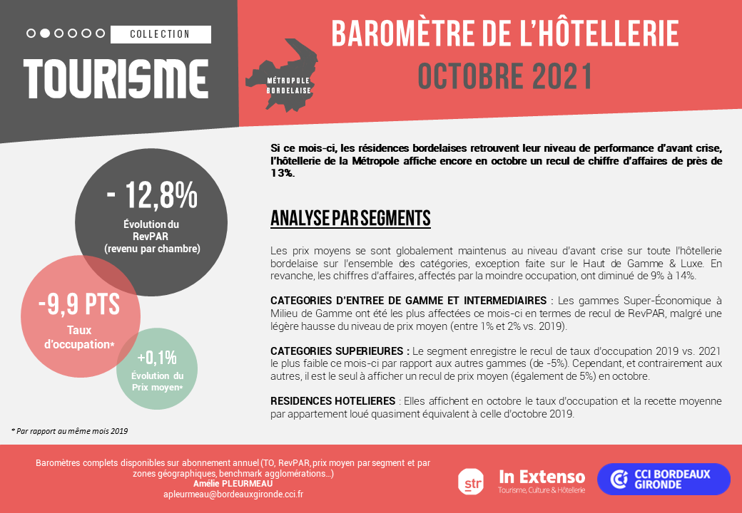 barometre hotellerie octobre 2021 bordeaux