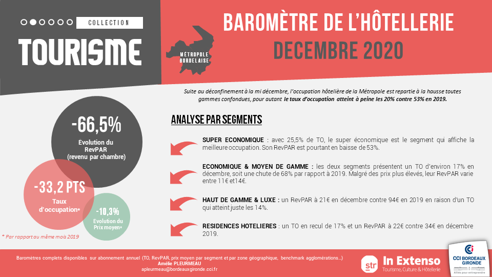 baromètre hôtellerie décembre 