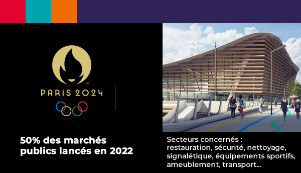 Marchés Paris 2024