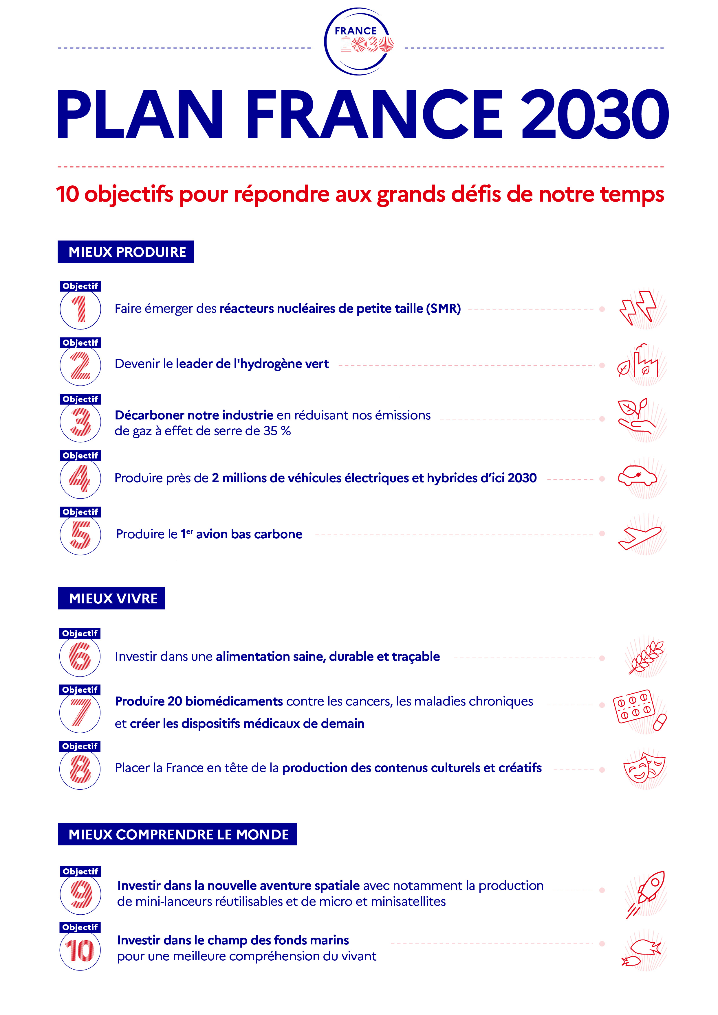 france2030.jpeg