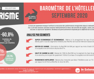 Baromètre hôtellerie sept 2020