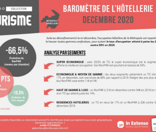 Barometre Hôtellerie Déc 2020