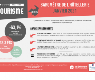 Barometre Hôtellerie Janv 2021