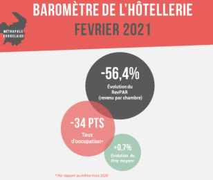 Barometre Hôtellerie Fev 2021