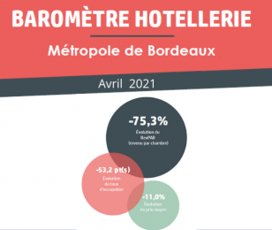 Barometre Hôtellerie Avril 2021