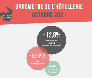 Baromètre Hôtellerie Octobre 2021