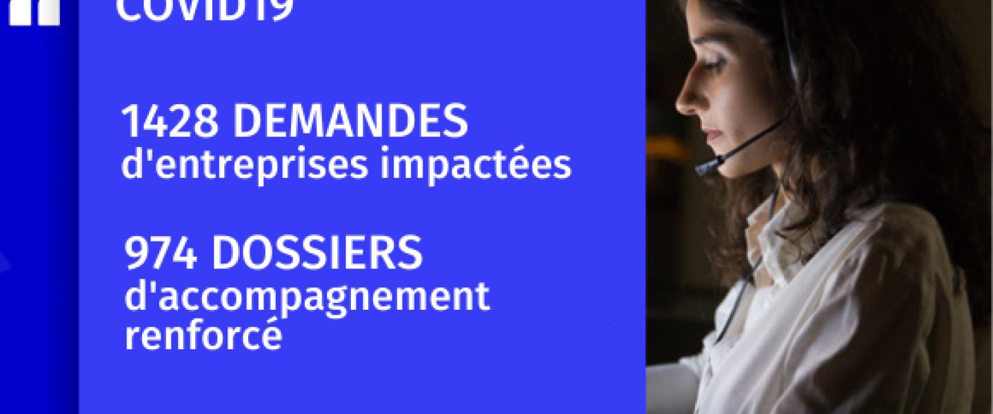 CCI Bordeaux Gironde, Cellule de crise