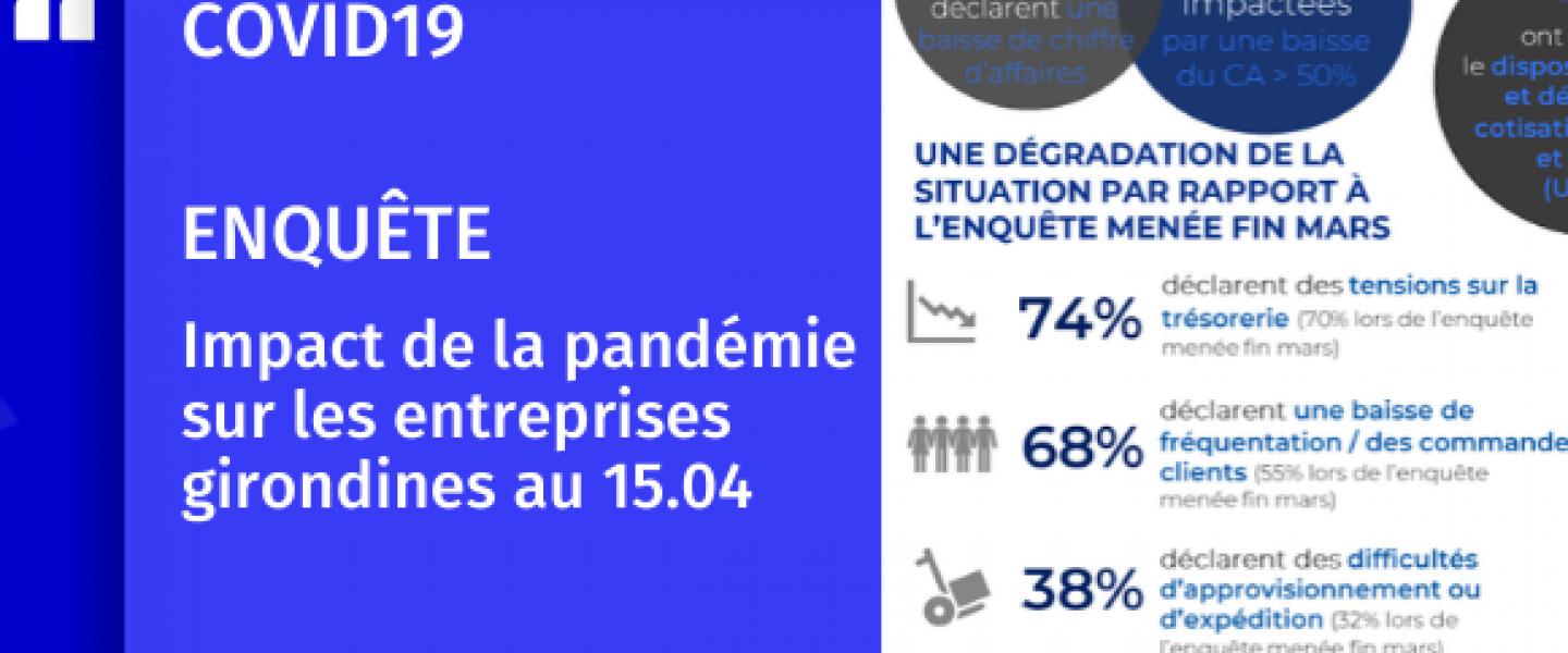 Enquete gironde covid19 avril 2020