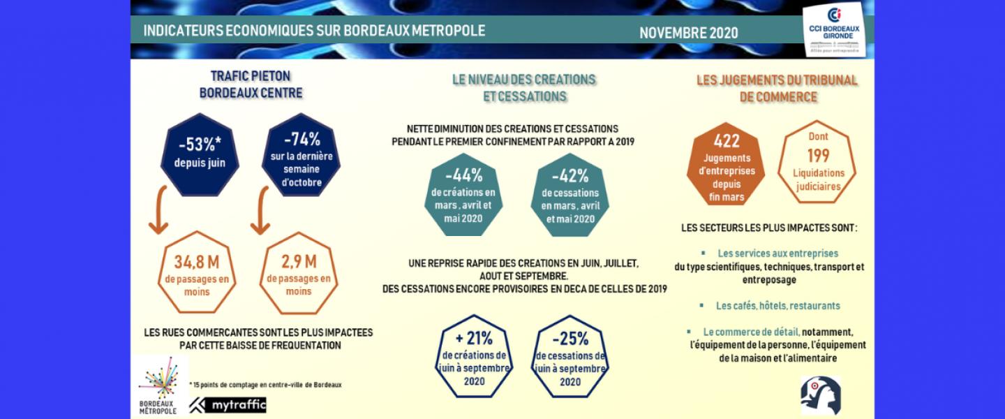 Chiffres clés bordeaux métropole