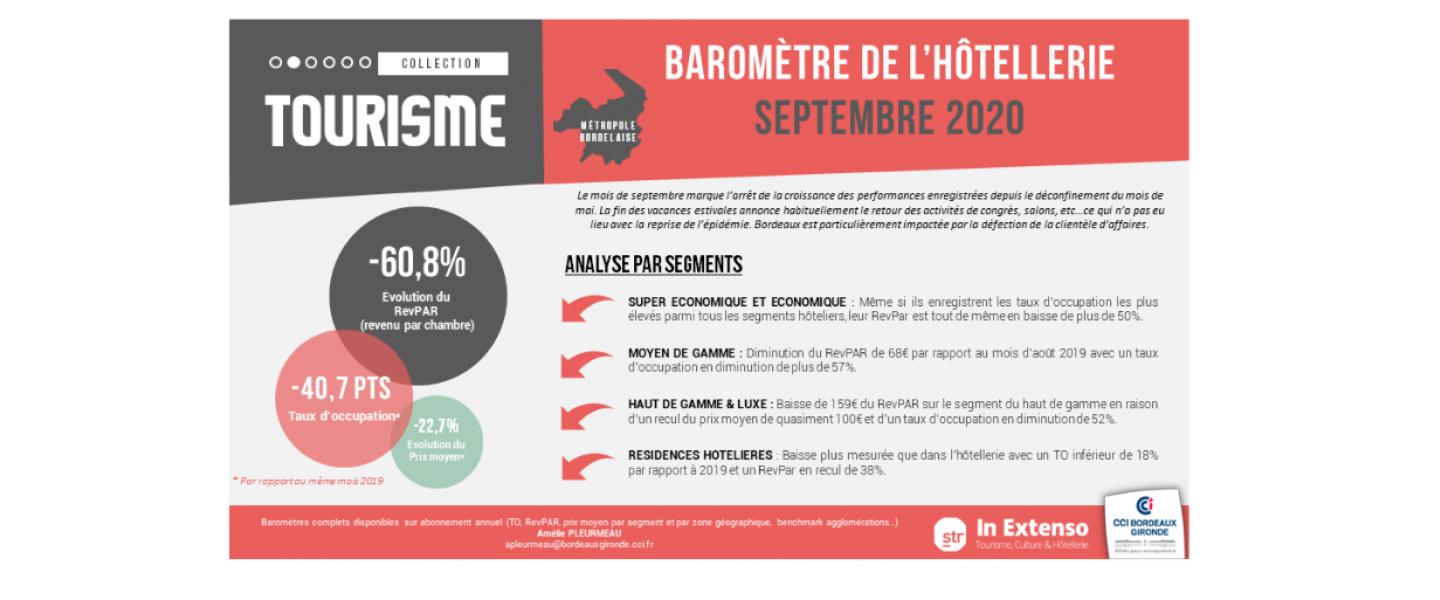 Baromètre hôtellerie sept 2020