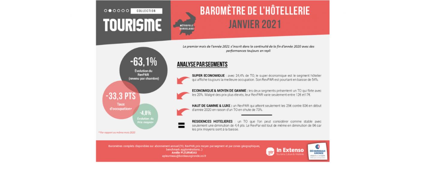 Barometre Hôtellerie Janv 2021