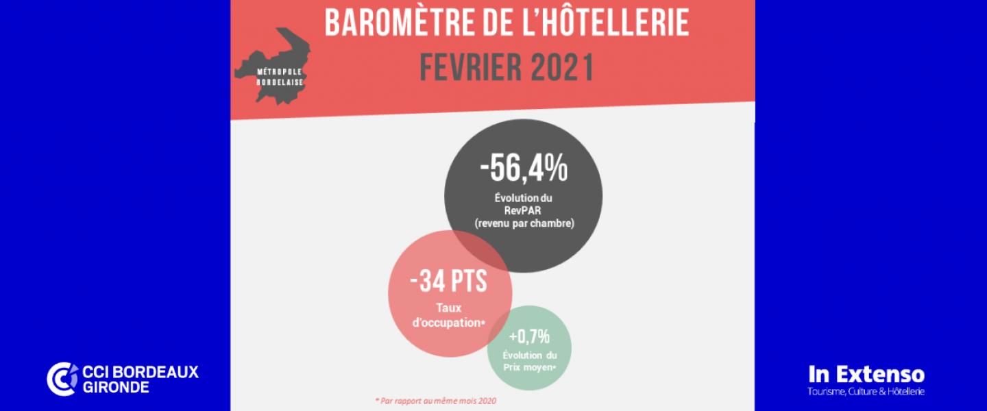 Barometre Hôtellerie Fev 2021