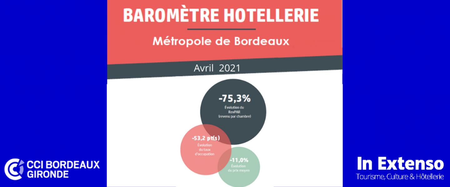 Barometre Hôtellerie Avril 2021