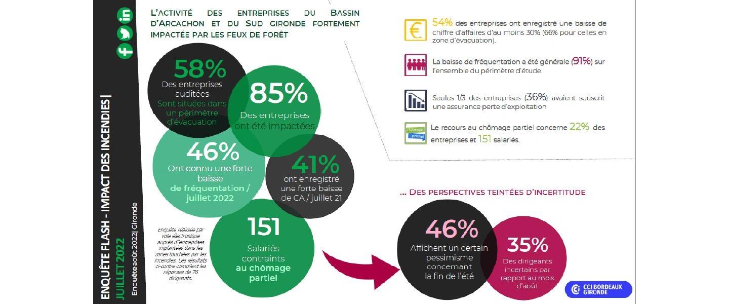 enquete incendies_gironde_webp